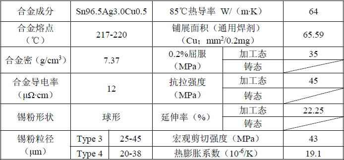 SAC305技術規(guī)格